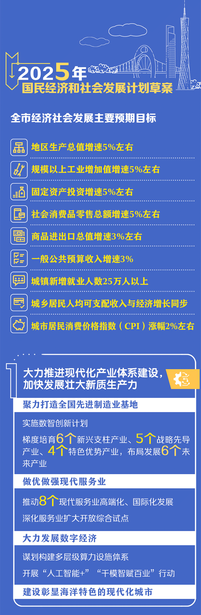 2025中国经济回眸｜在向新提质中打造发展优势――触摸中国经济高质量发展脉动