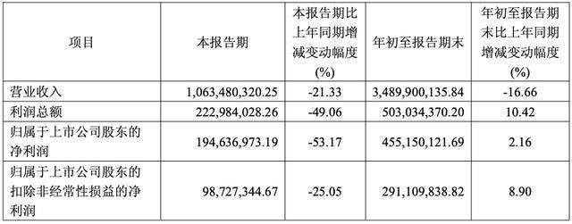 国寿资产新一代投资交易系统上线成功 恒生电子助力打造保险资管行业首家信息技术创新标杆