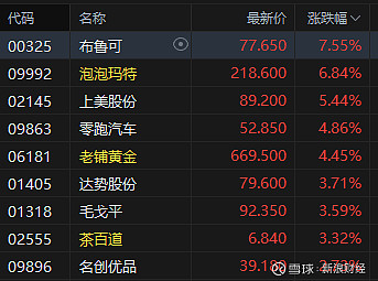 收评：沪指涨0.36%，地产、汽车等板块拉升，海南自贸概念爆发