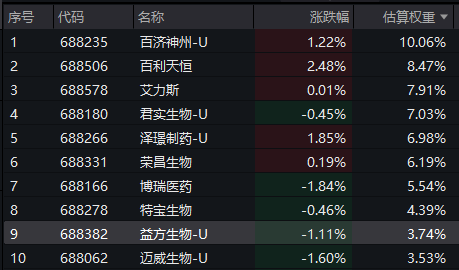 公司债ETF(511030)冲击4连涨，连续16天“吸金”合计16.47亿元