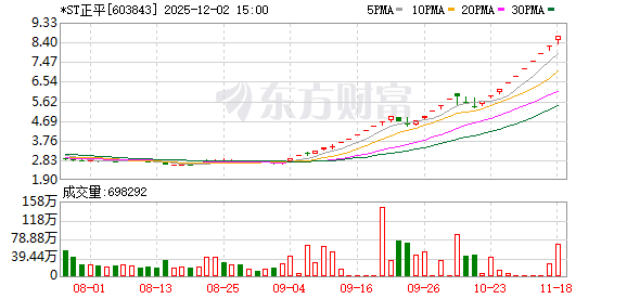 东方智造：实控人将变更为广西国资委 股票12月22日开市起复牌