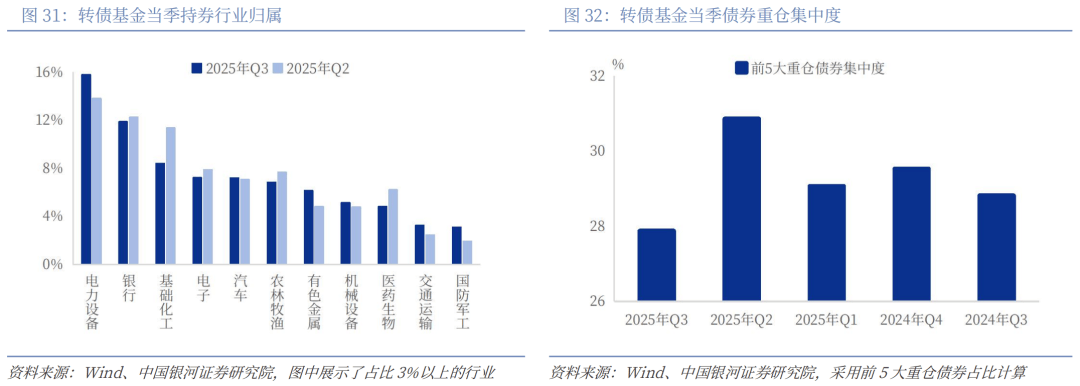 私募总规模冲顶22万亿：高仓位下的“策略裂变”