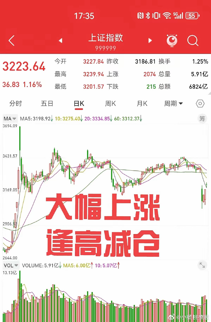 胜通能源本周涨幅最大，累计上涨61.06%