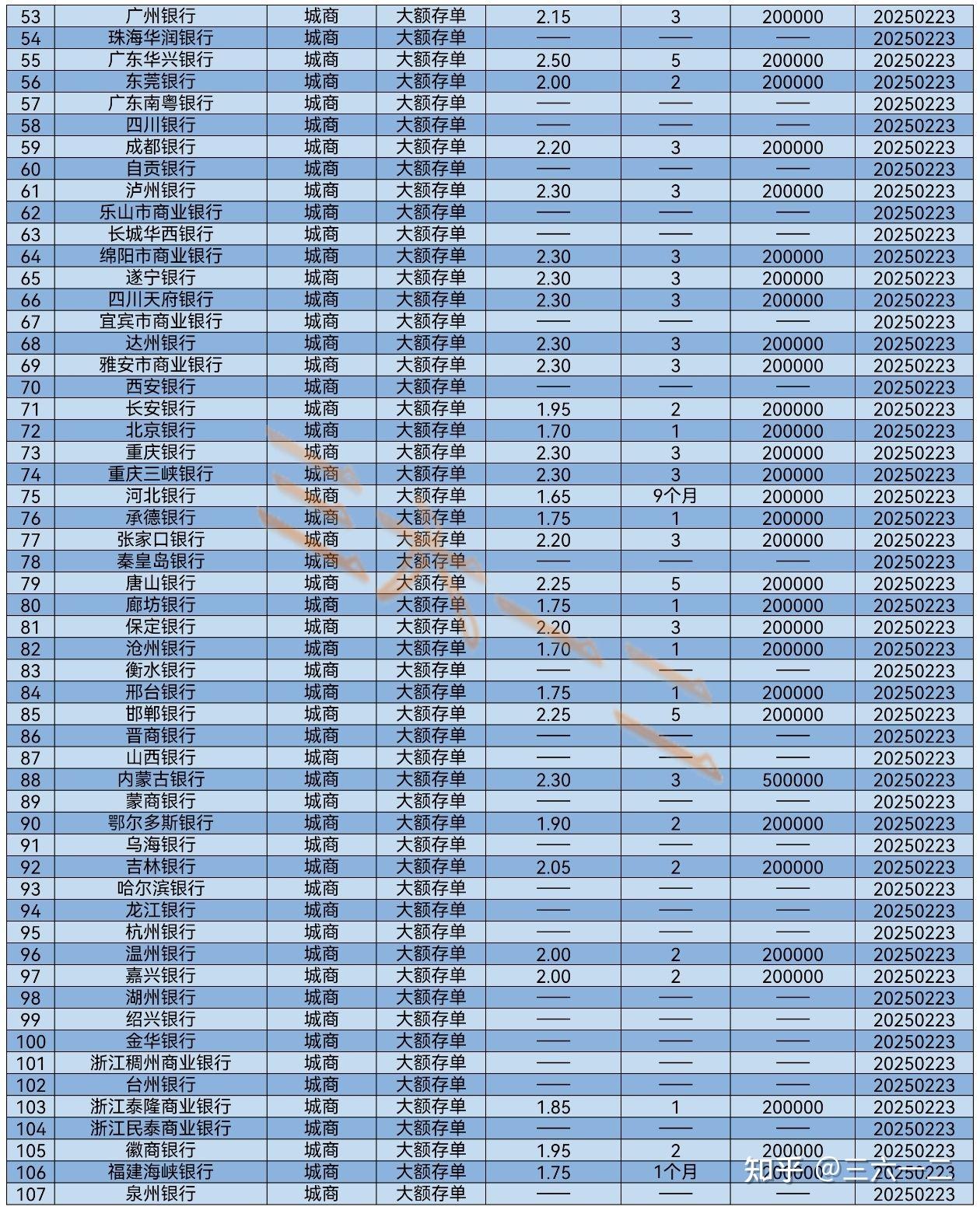 2025年，村镇银行加速“减量”