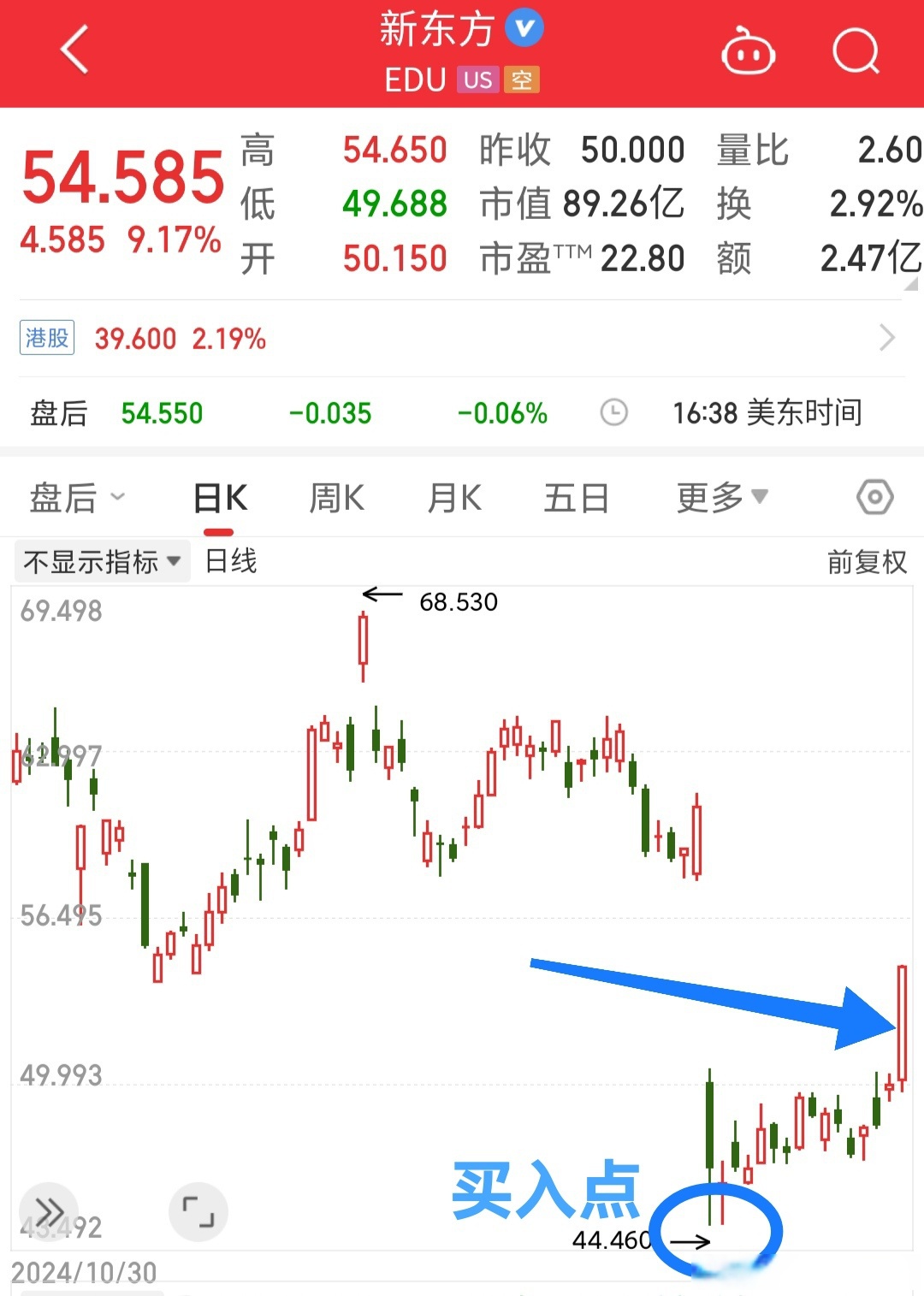 深夜，美股爆发！中国资产，拉升！