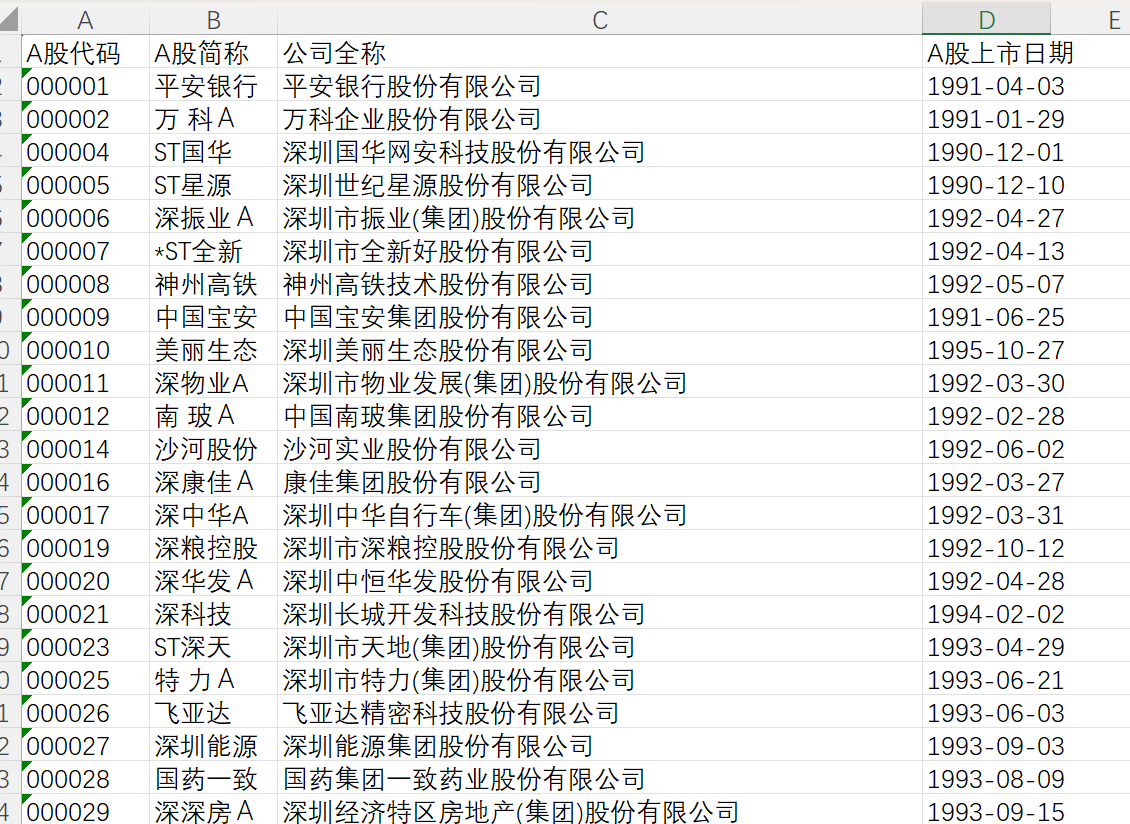 沪深交易所，最新发布