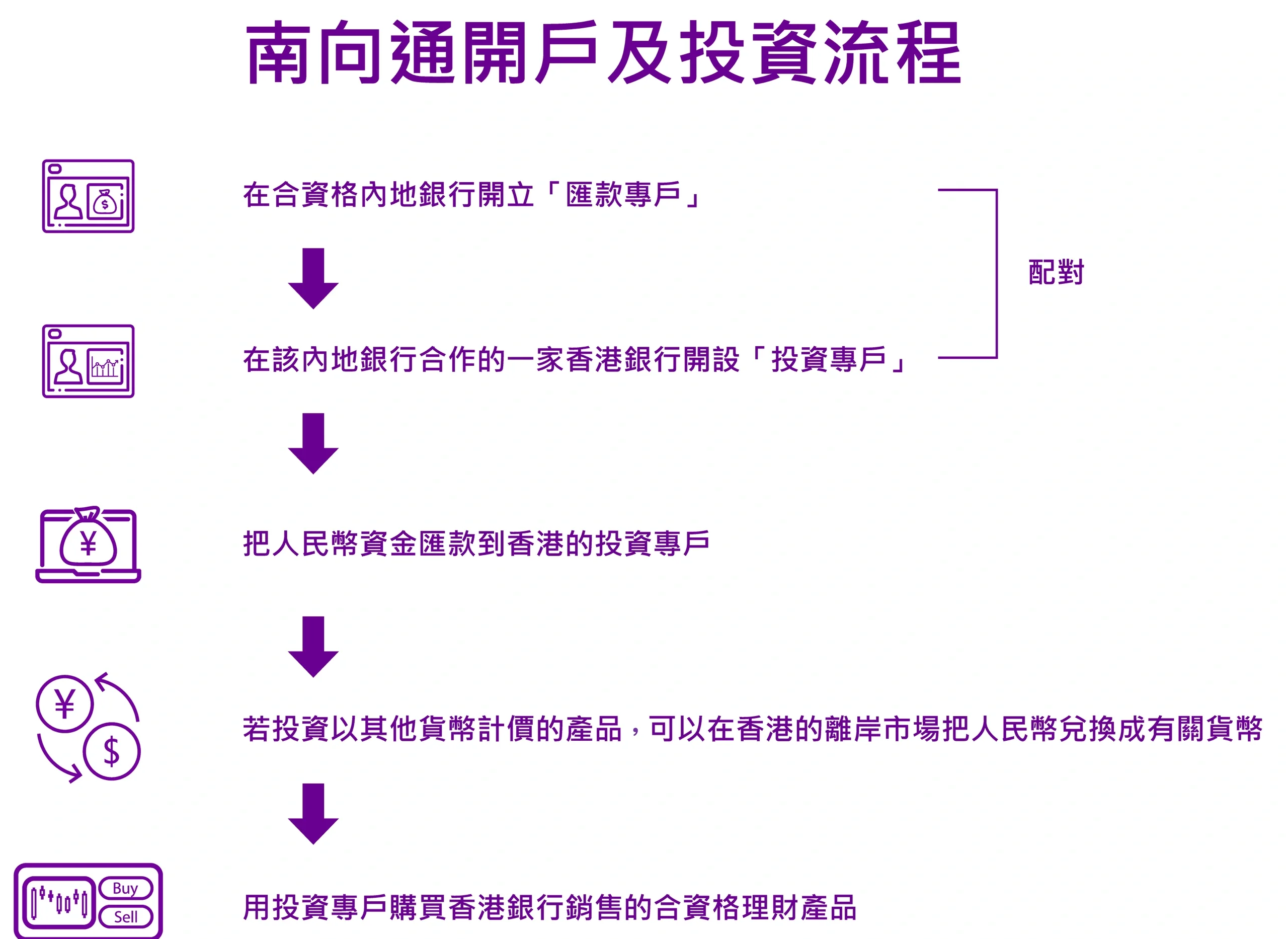 深交所发布关于支持境外机构投资者开展上海证券交易所债券回购业务有关事项的通知