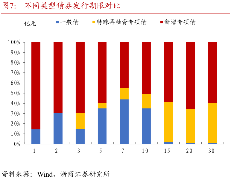 多地发布明年一季度地方债券发行计划