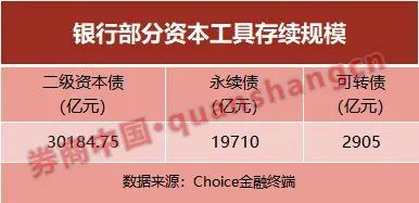 险企年末密集“补血” 永续债为何成新主力？