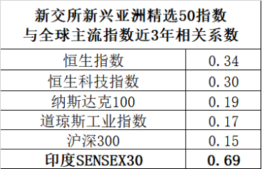 印度10月工业生产指数增速降至14个月低点