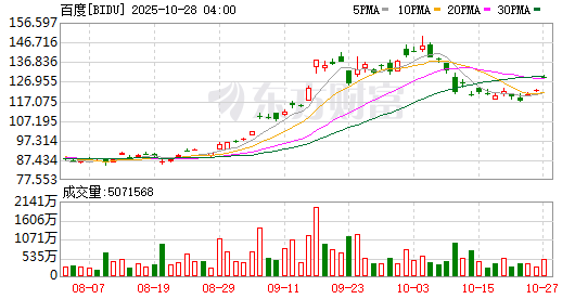 肯11月PMI指数飙升创五年新高