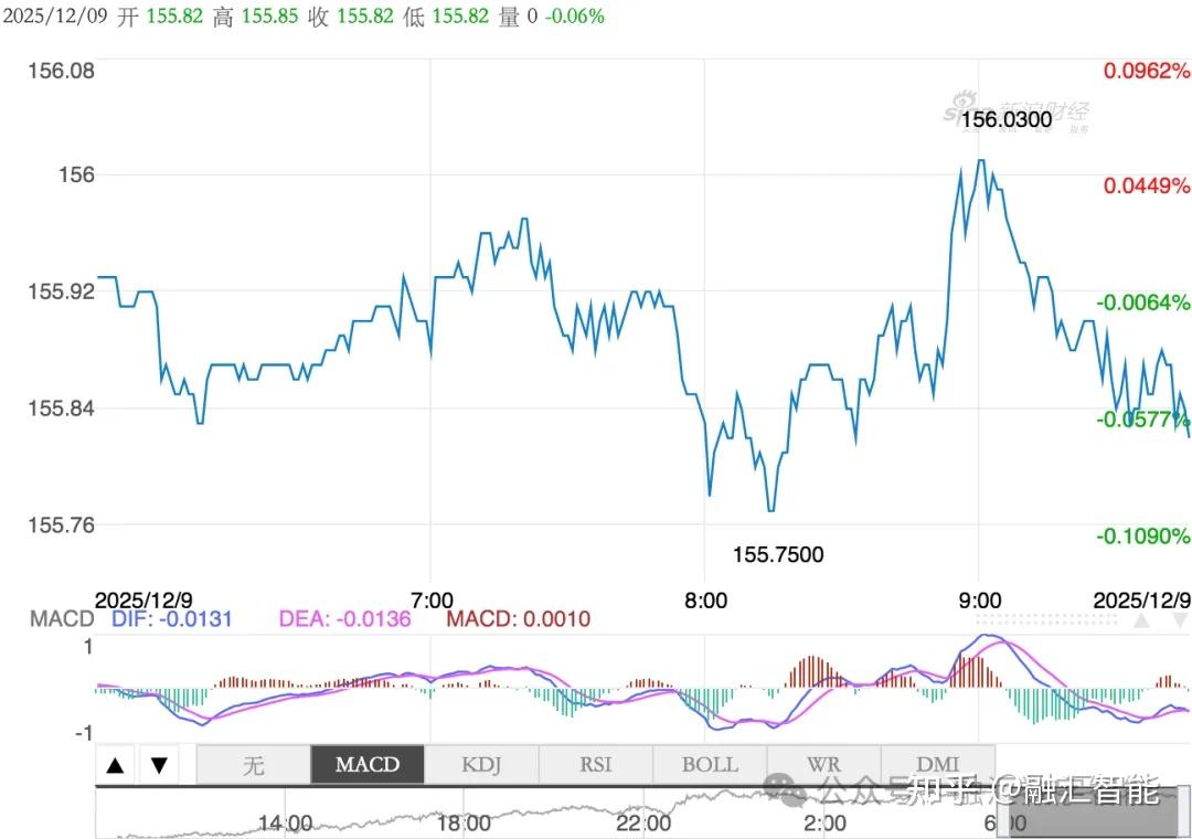 日本宣布加息25基点，十年期日债收益率突破2％创18年新高