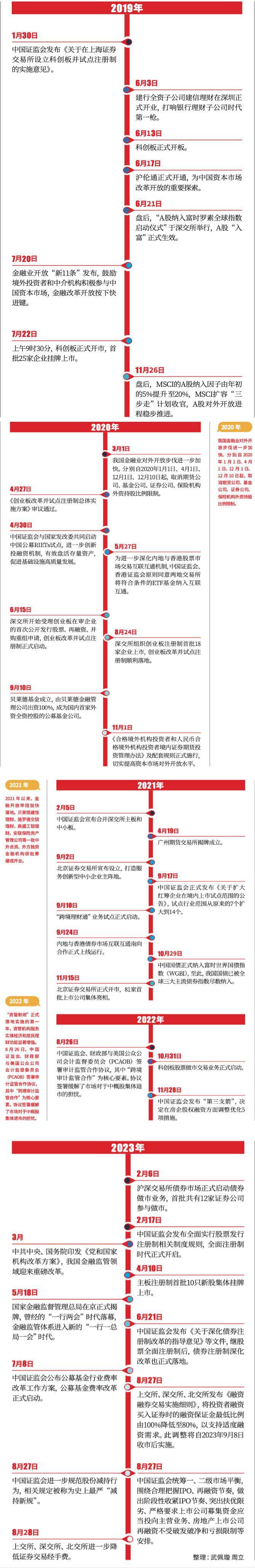 南财早新闻｜网信办、证监会出手！严打资本市场谣言
