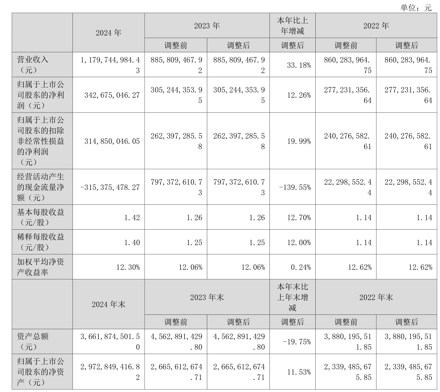 百人会张永伟：2026年车市2%微增长，行业出清将加速