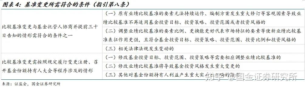 绩差基金密集清盘 公募加速“断舍离”