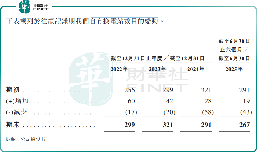 奥动新能源港股IPO：“报表优化”后的盈利迷雾
