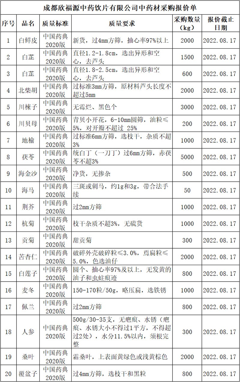 章源钨业上调12月下半月长单采购报价