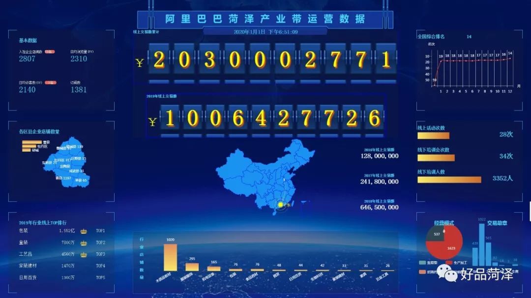 韩全年出口额或破7000亿美元大关，半导体产业带动作用明显