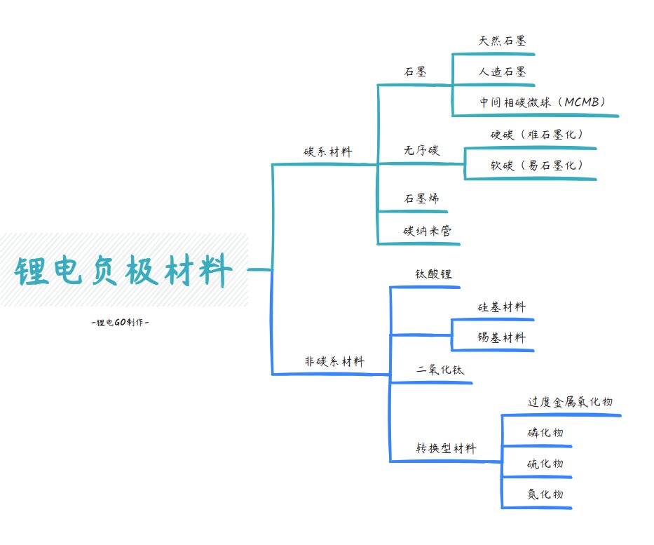 爱敬化学完成硬碳负极材料研发 推进全州工厂扩建
