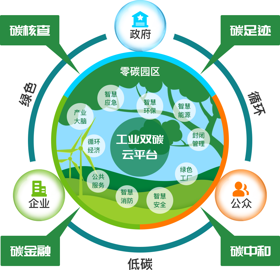 ESG战略升级：AI与绿色金融赋能 从成本压力到全球竞争力??