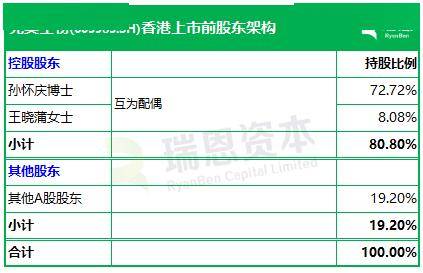 丸美生物改造管理层