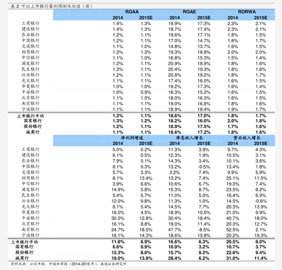 丸美生物改造管理层
