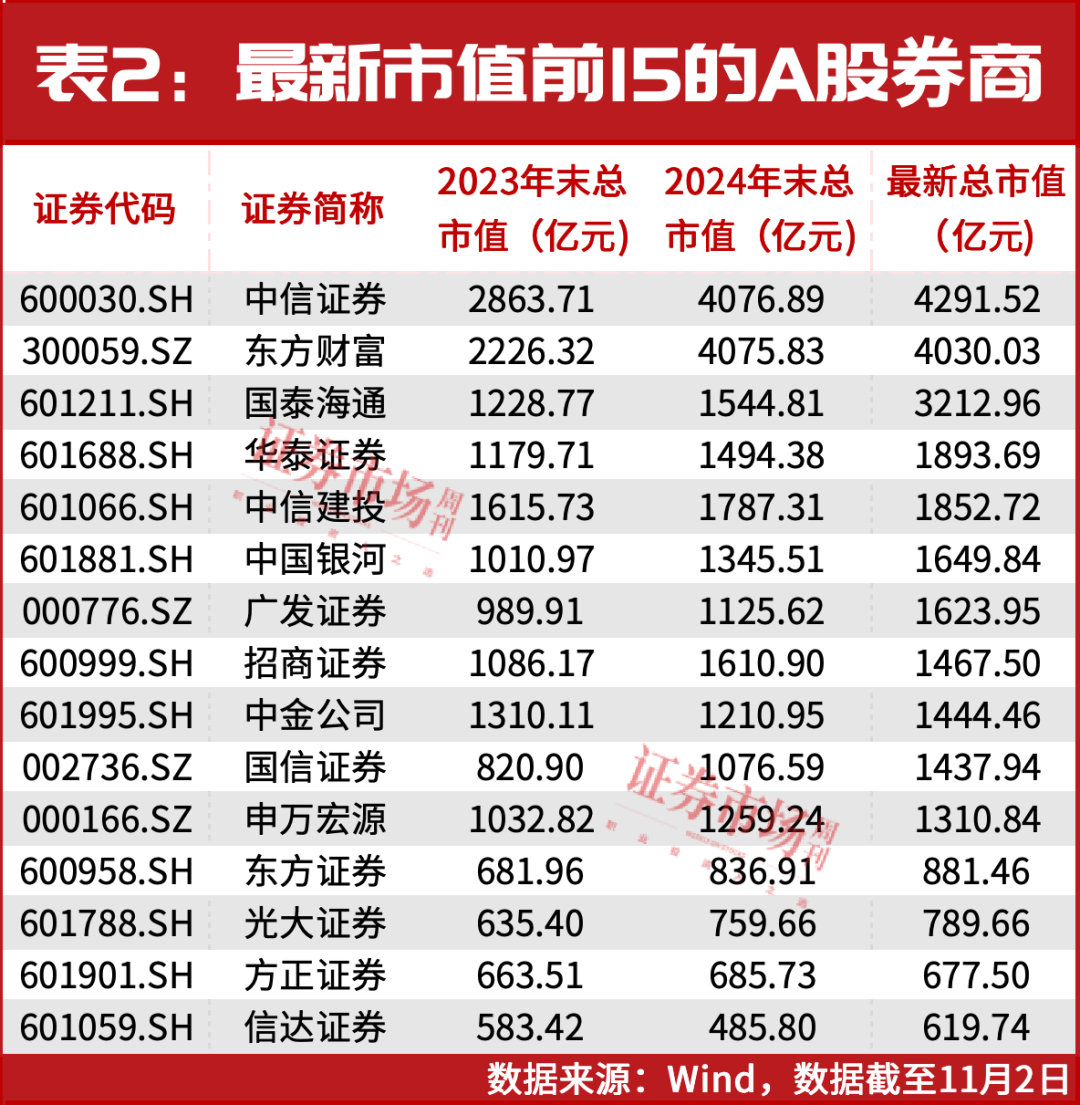 又有券商将更名！