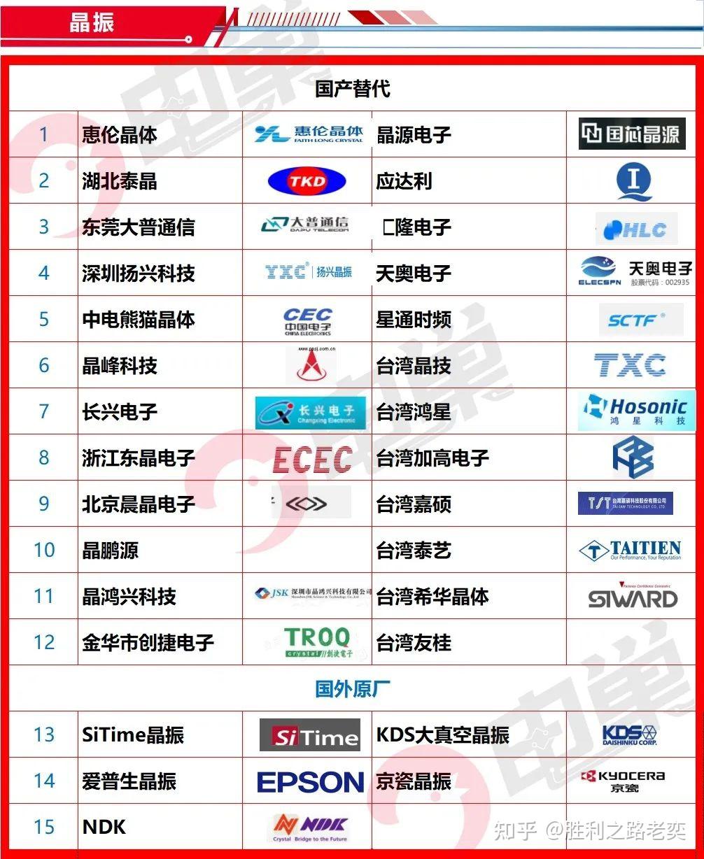 SEMI:今年前三季度全球半导体设备销售额近1000亿美元
