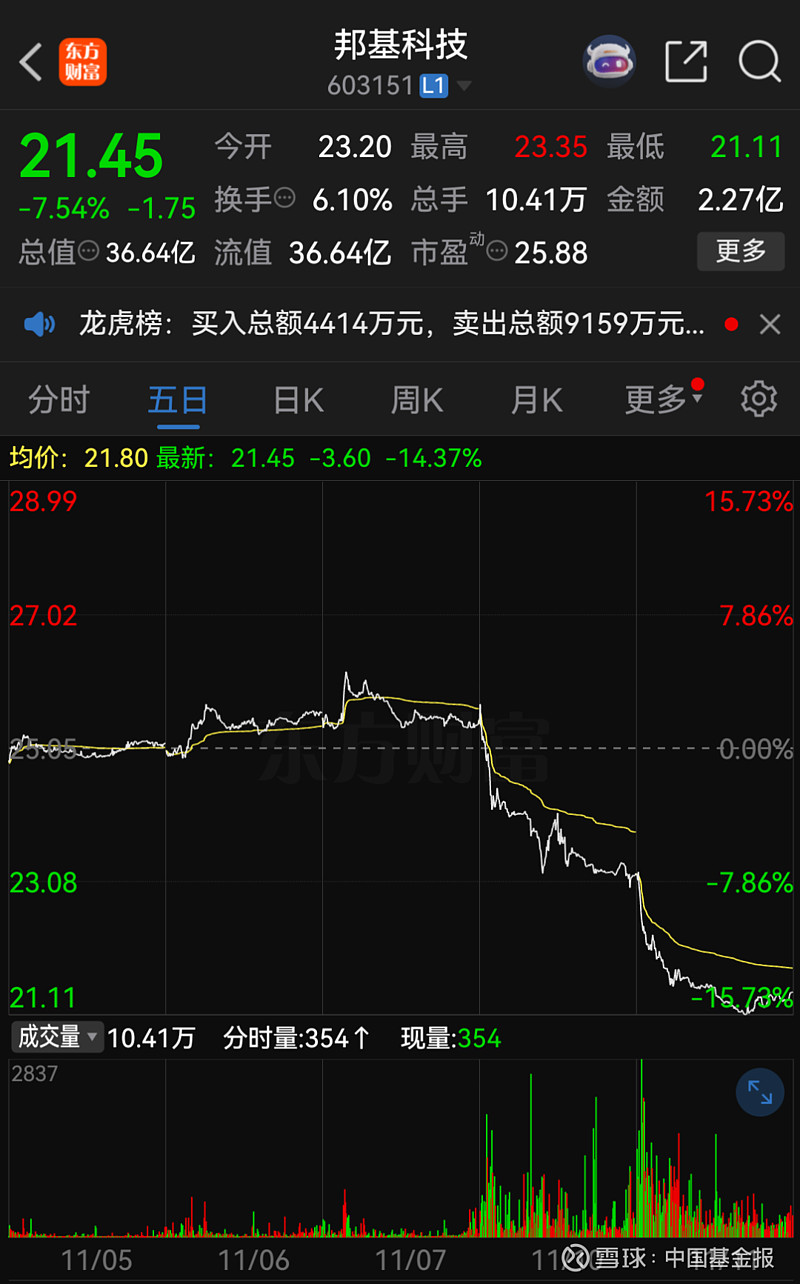 600800、600250，重大资产重组终止