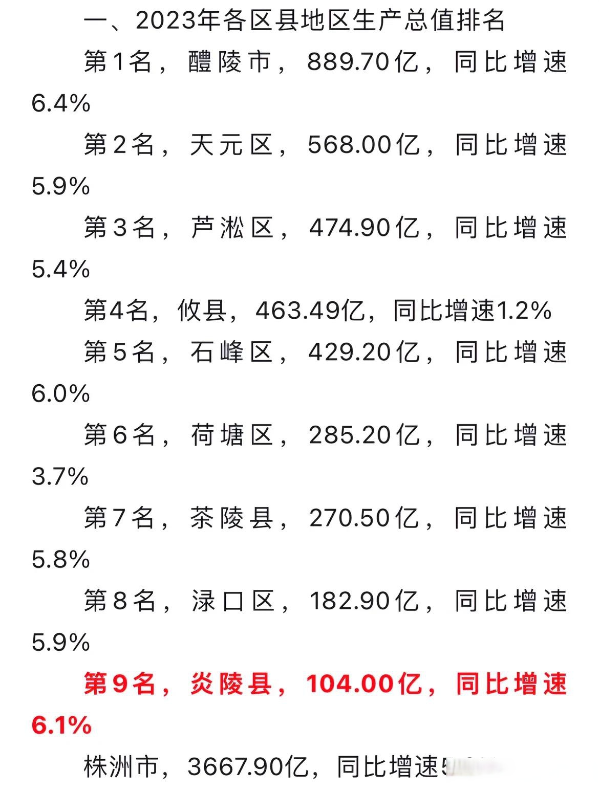 湖南：前11个月规模以上工业增加值同比增长6.1%