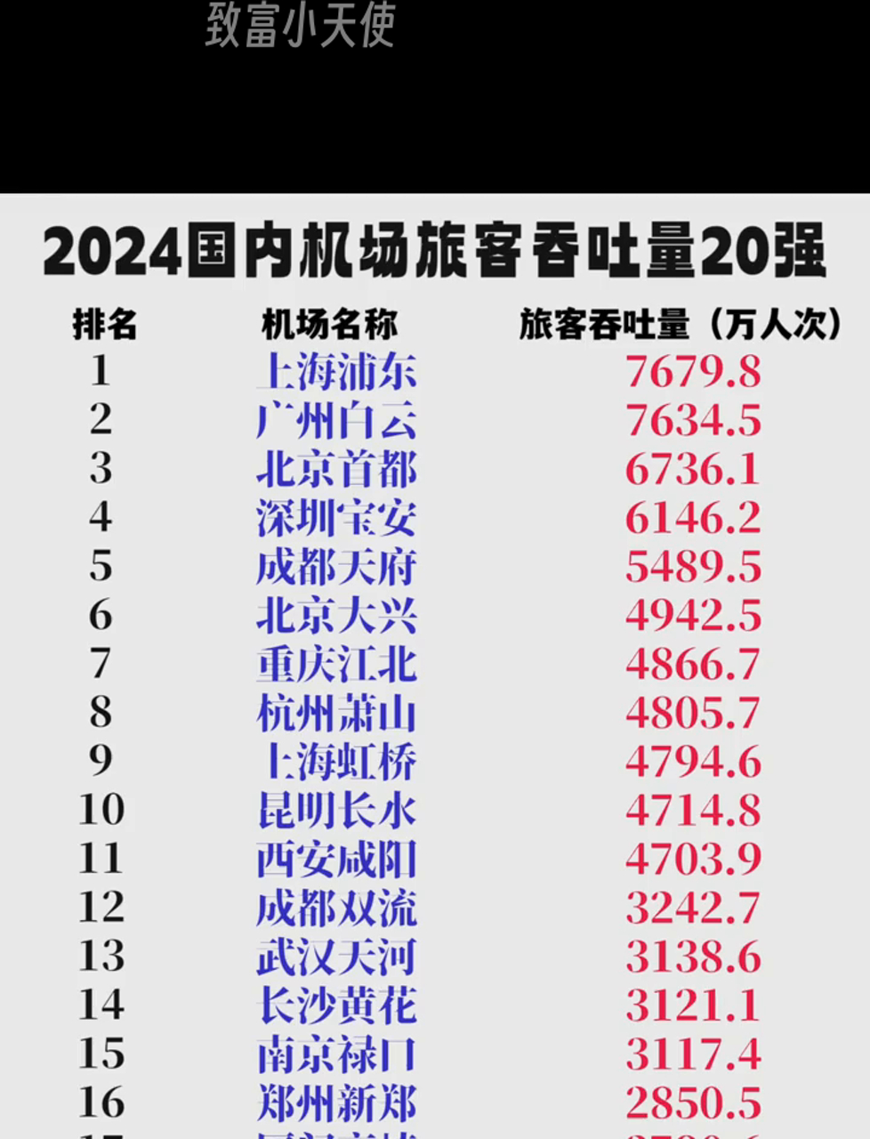 海南三亚机场2025年旅客吞吐量创通航以来历史新高