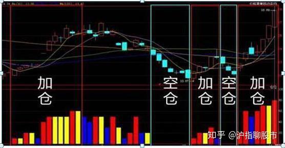 解密投资大佬王文，如何读懂A股？何时才是最佳买点？