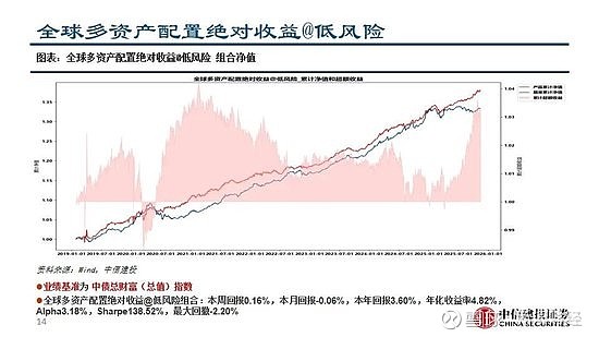 转向中证A500，资金岁末“高低切换”，释放什么信号？