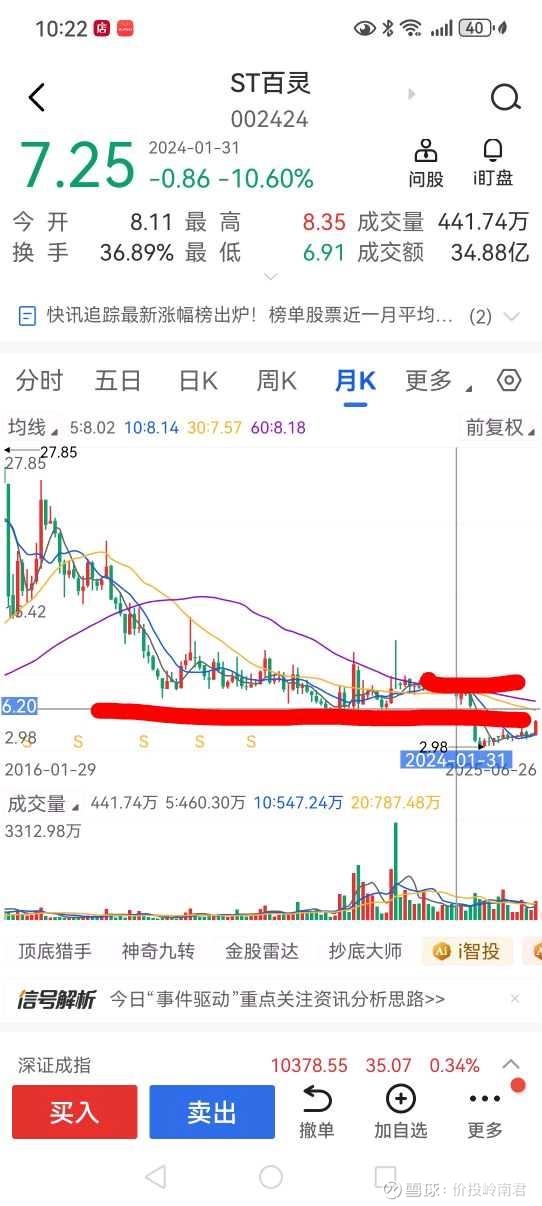 贵州百灵财务造假案处罚方案出炉 公司领千万罚单、董事长被禁十年、股票将“ST”