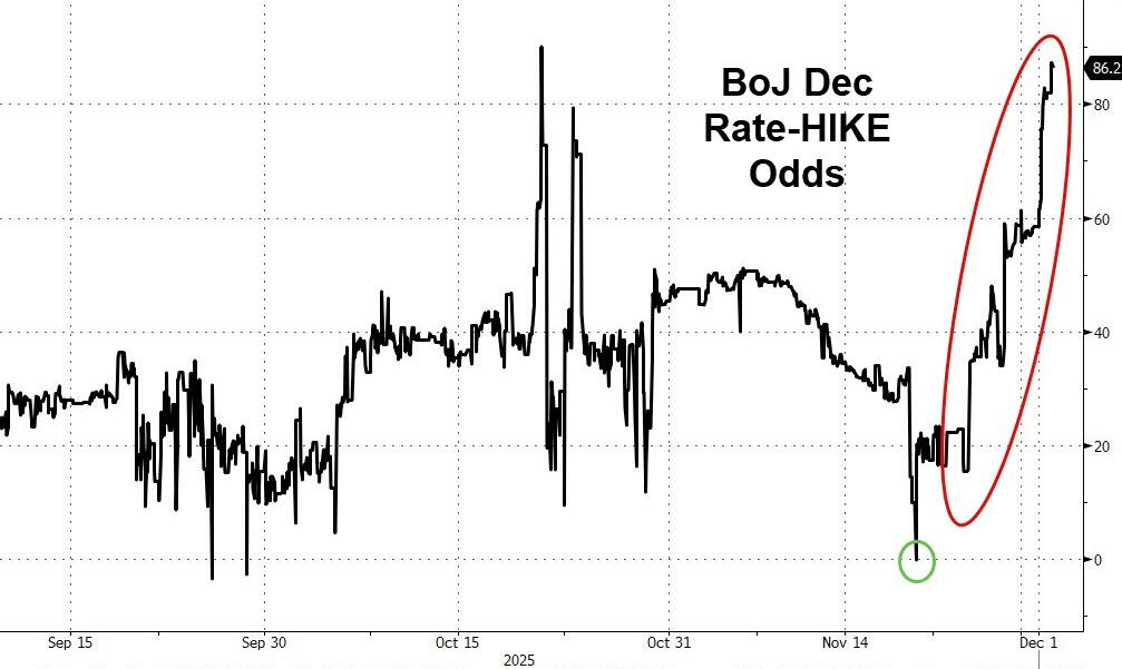 日本央行加息25基点，利率水平创30年新高，万科展期再生变数，债权人硬刚还是妥协？| 债市周报