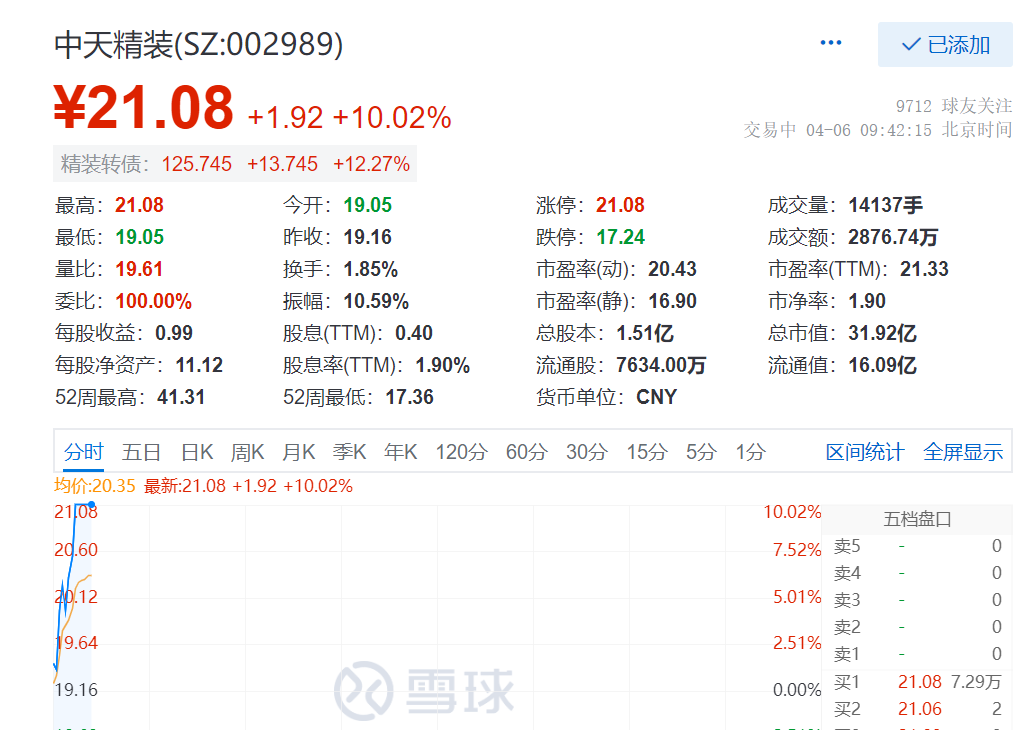 中天服务连收4个涨停板