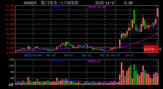 *ST宁科连收8个涨停板
