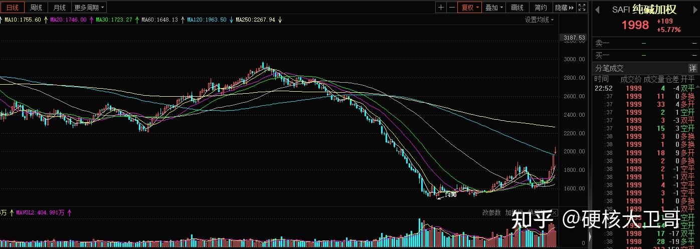 债市早参12月22日|央行发布一次性个人信用修复政策；12月LPR报价发布均不变 1年期维持3%