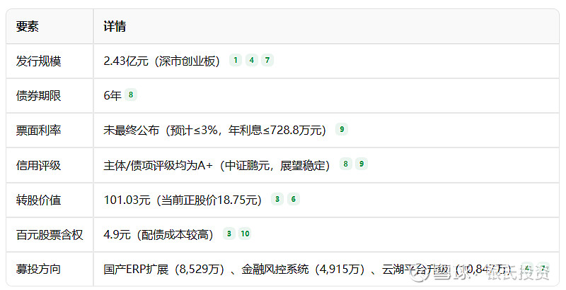 普联转债开盘大涨30%