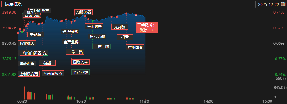 艾森股份盘中创历史新高