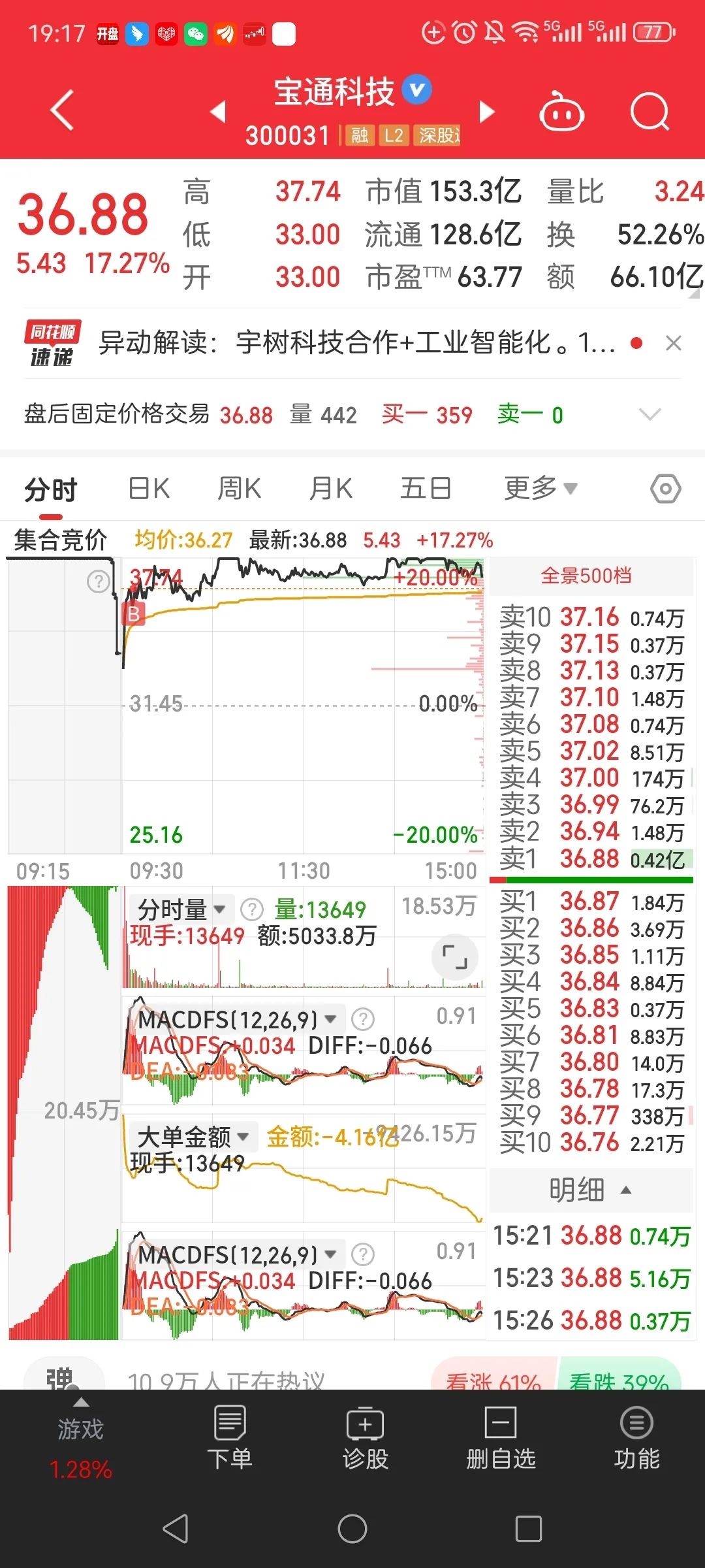 港股午评：恒生指数涨0.2% 恒生科技指数涨0.89%