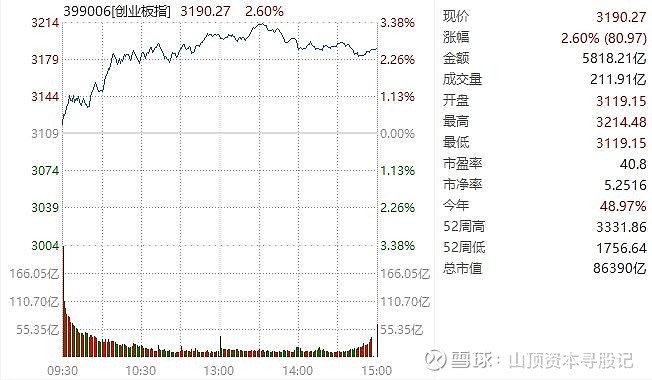 CPO概念强势拉升，长飞光纤创出新高，长芯博创等大涨