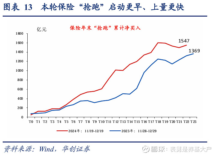 年末行情已至，大行本月已买入短债超3000亿，广义基金稳定增持信用债