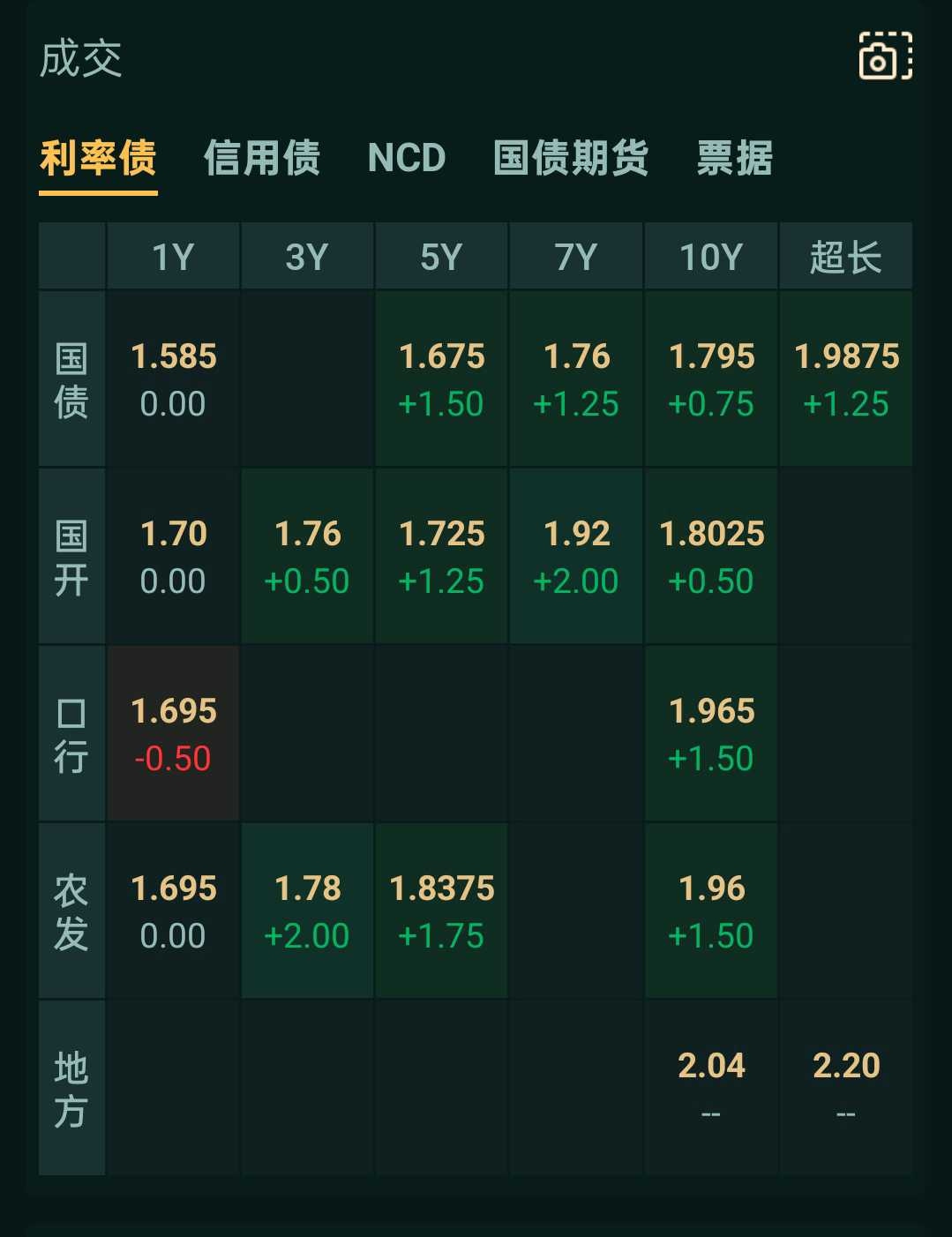 年末行情已至，大行本月已买入短债超3000亿，广义基金稳定增持信用债