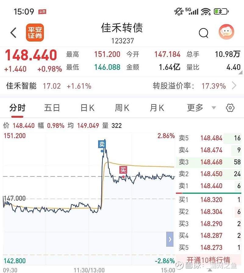 “普联转债”涨超30% 盘中临时停牌