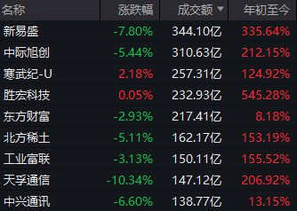 CPO三剑客“易中天”获主力资金抢筹