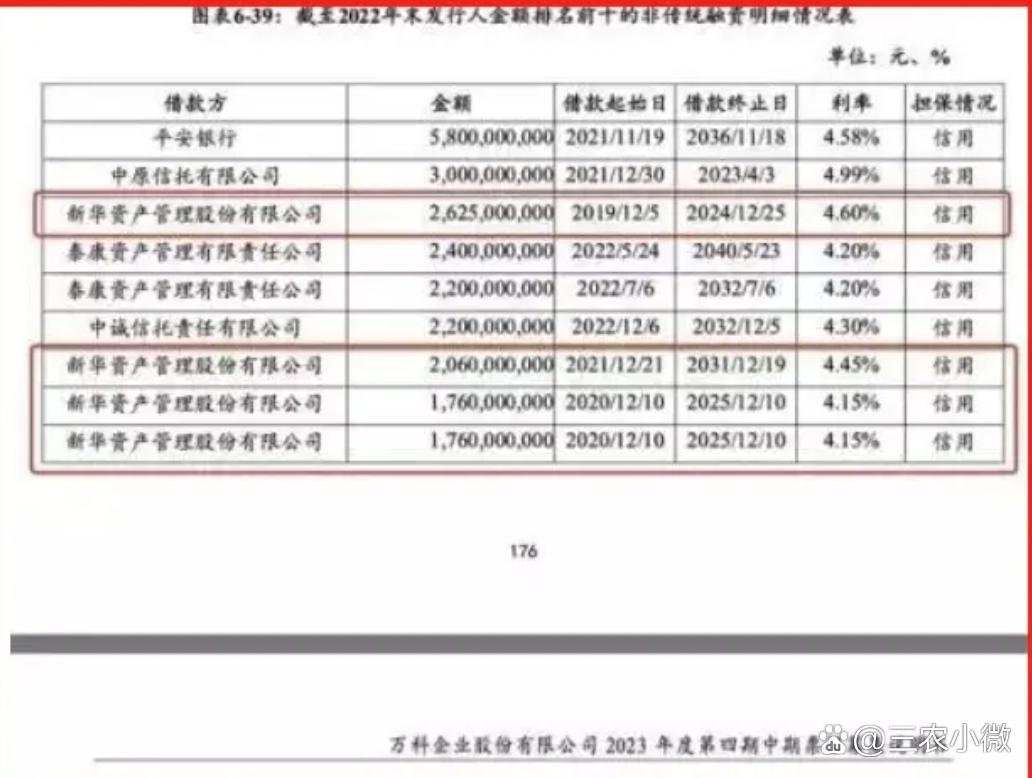万科首个展期方案仍未通过 但获30个交易日宽限期