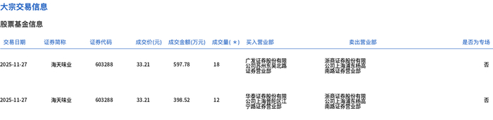 金天钛业大宗交易成交100.00万股 成交额1889.00万元