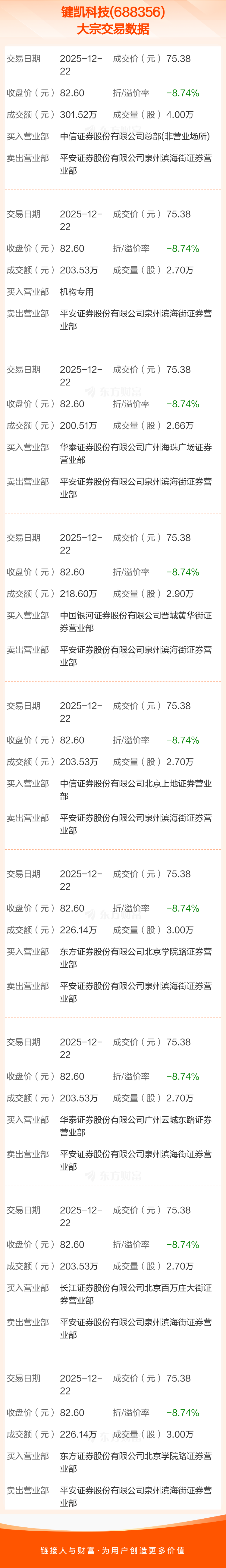 佳驰科技大宗交易成交844.35万元
