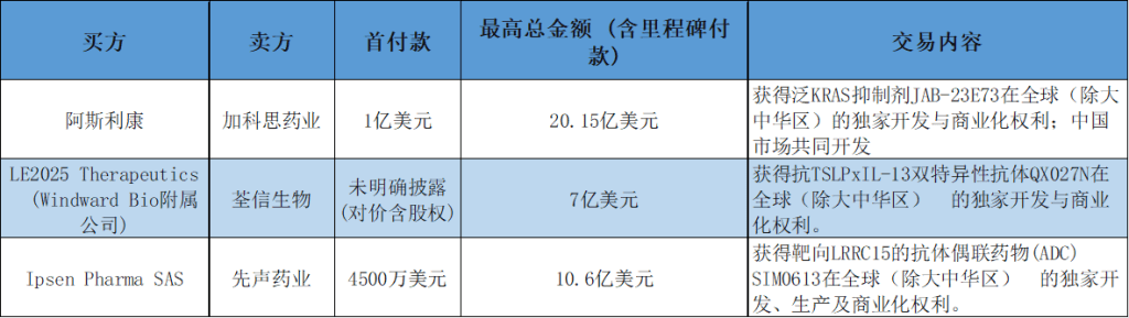 20亿美元牵手阿斯利康后股价大跌，加科思董事长回应